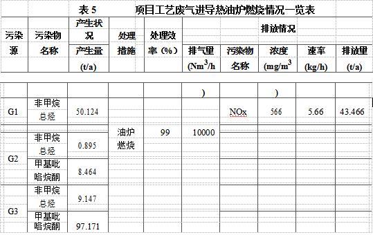 廢油凈化基礎油循環綜合利用項目工藝《環境影響報告會》