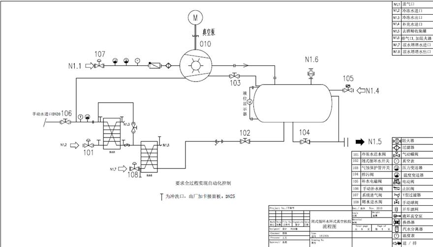 化工水環真空機組工作原理是什么？