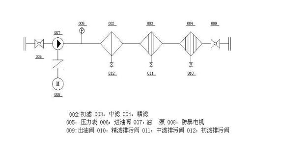 精密濾油機流程.jpg