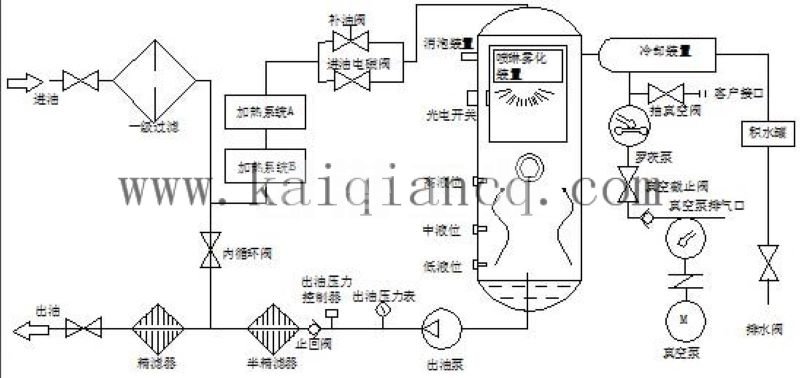 濾油機(jī)過濾原理