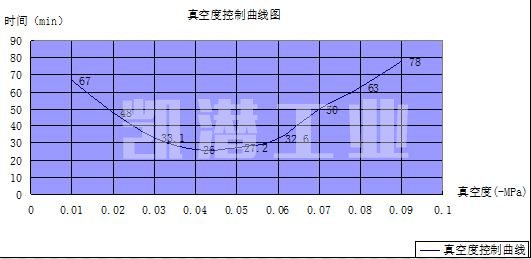 真空度曲線圖.jpg